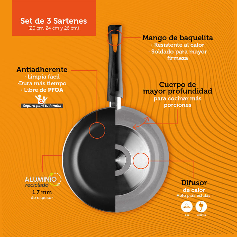 juego de sartenes ekco 35808 18/20/24/26/30 cm - VIU Tienda Online